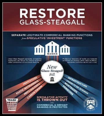 restore Glass-Steagall